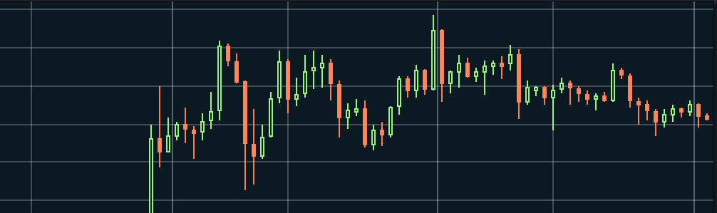 trading signal crypto signal
