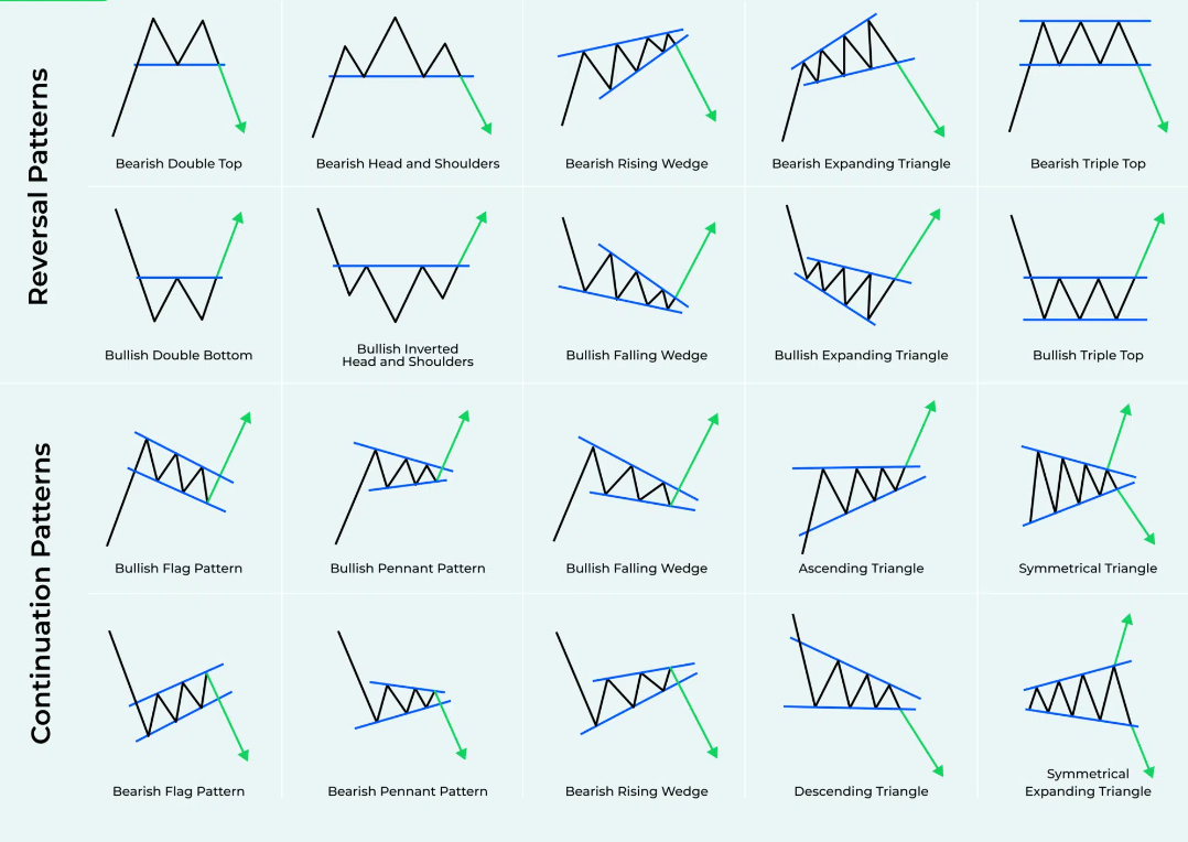 chart patterns